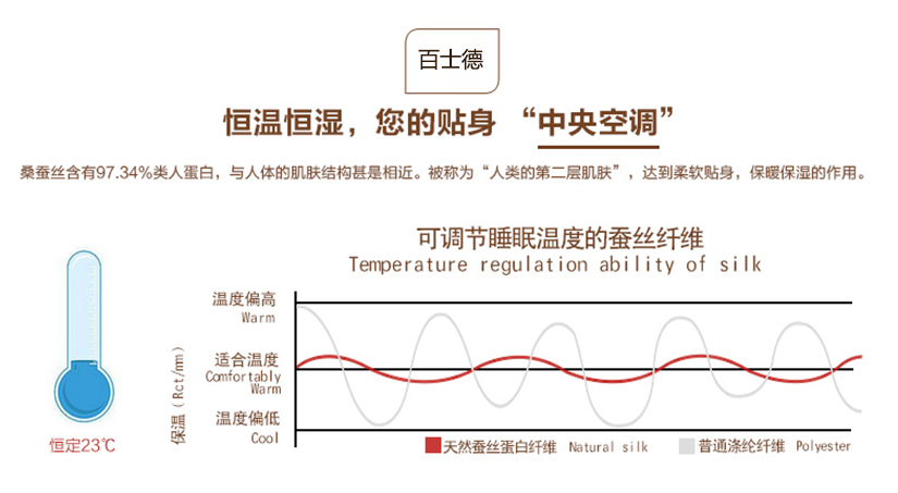 恒溫恒濕，您的貼身“中央空調”